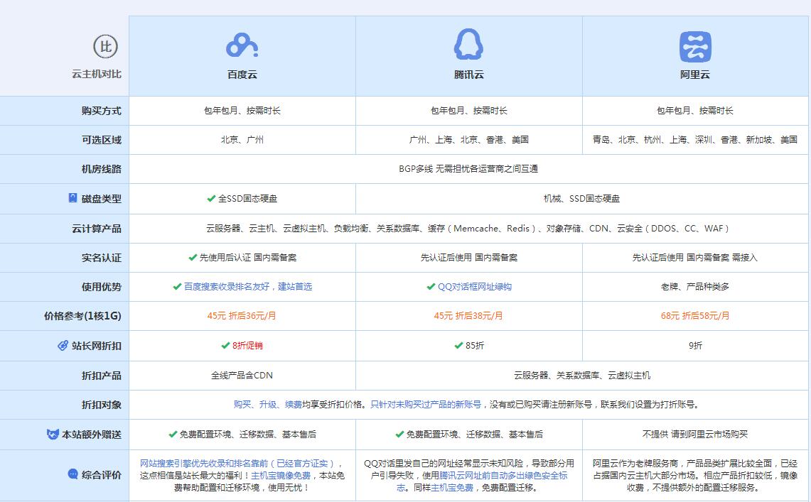 和田云主机代理对比.jpg